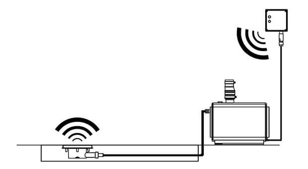 Example Sanifloor installation diagram showing wireless communication feature