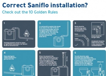 10 Golden Rules